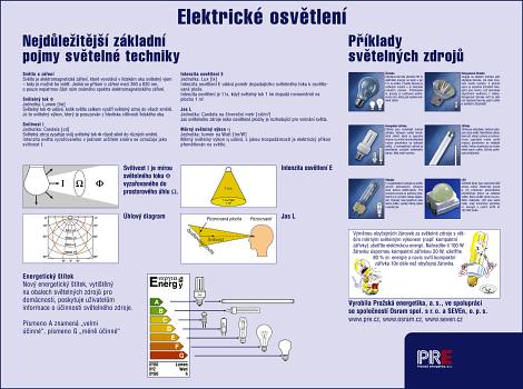 Elektrick osvtlen